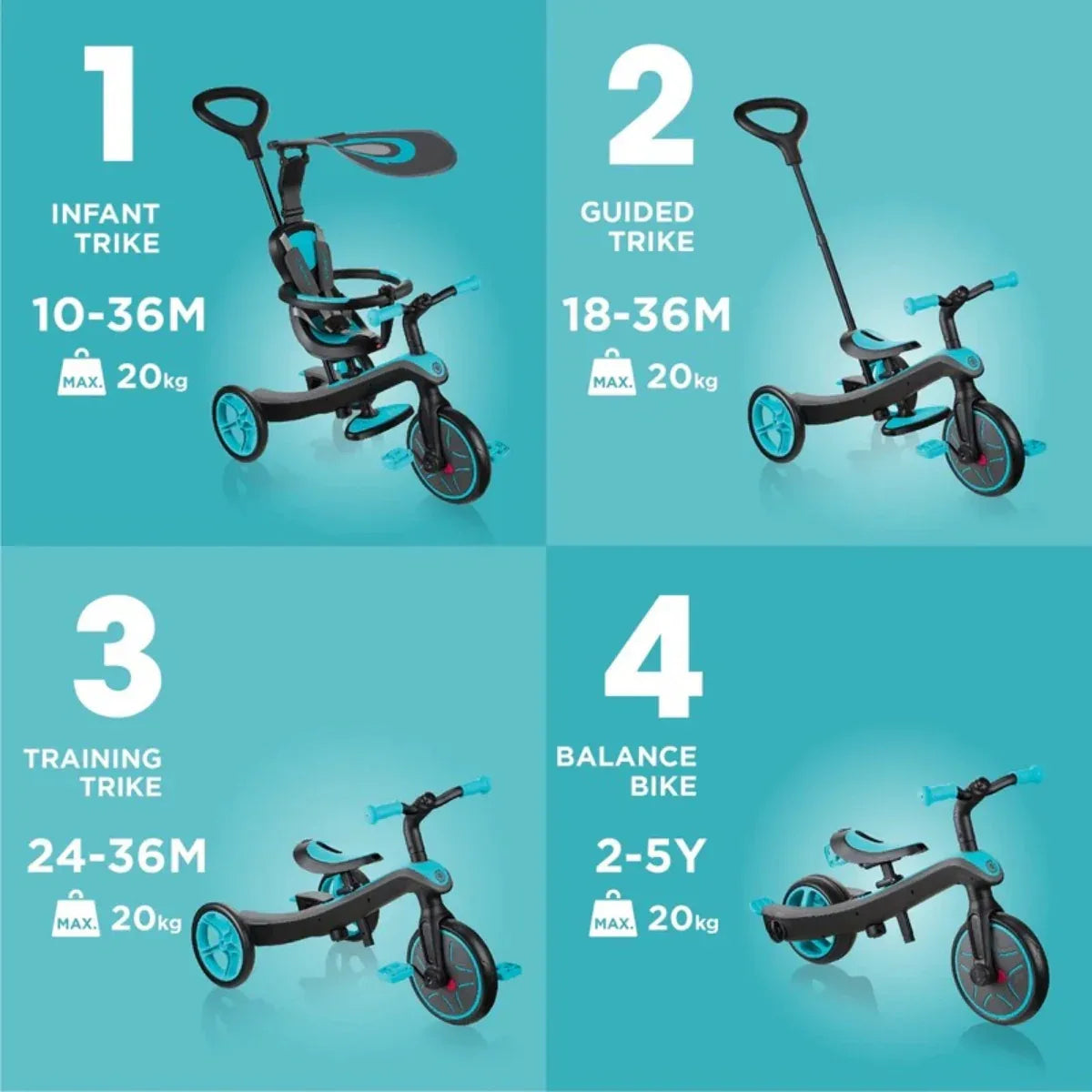 Globber Explorer Trike 4-in-1 (5 Colours) | 10M-5Y - Pupsik Singapore