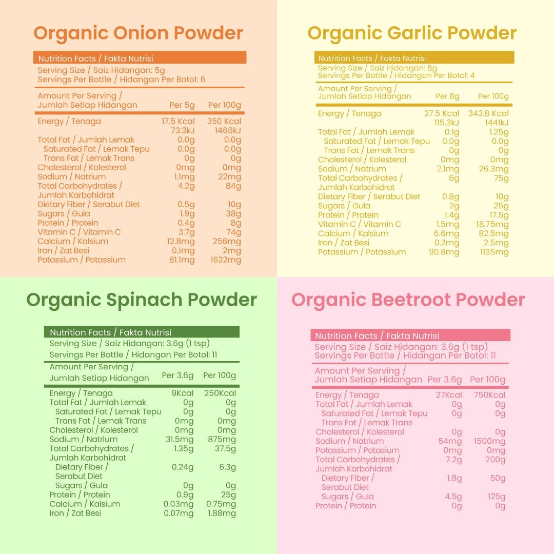 Love Earth Organic Beetroot Baby Powder, 40g (Exp 05/27)