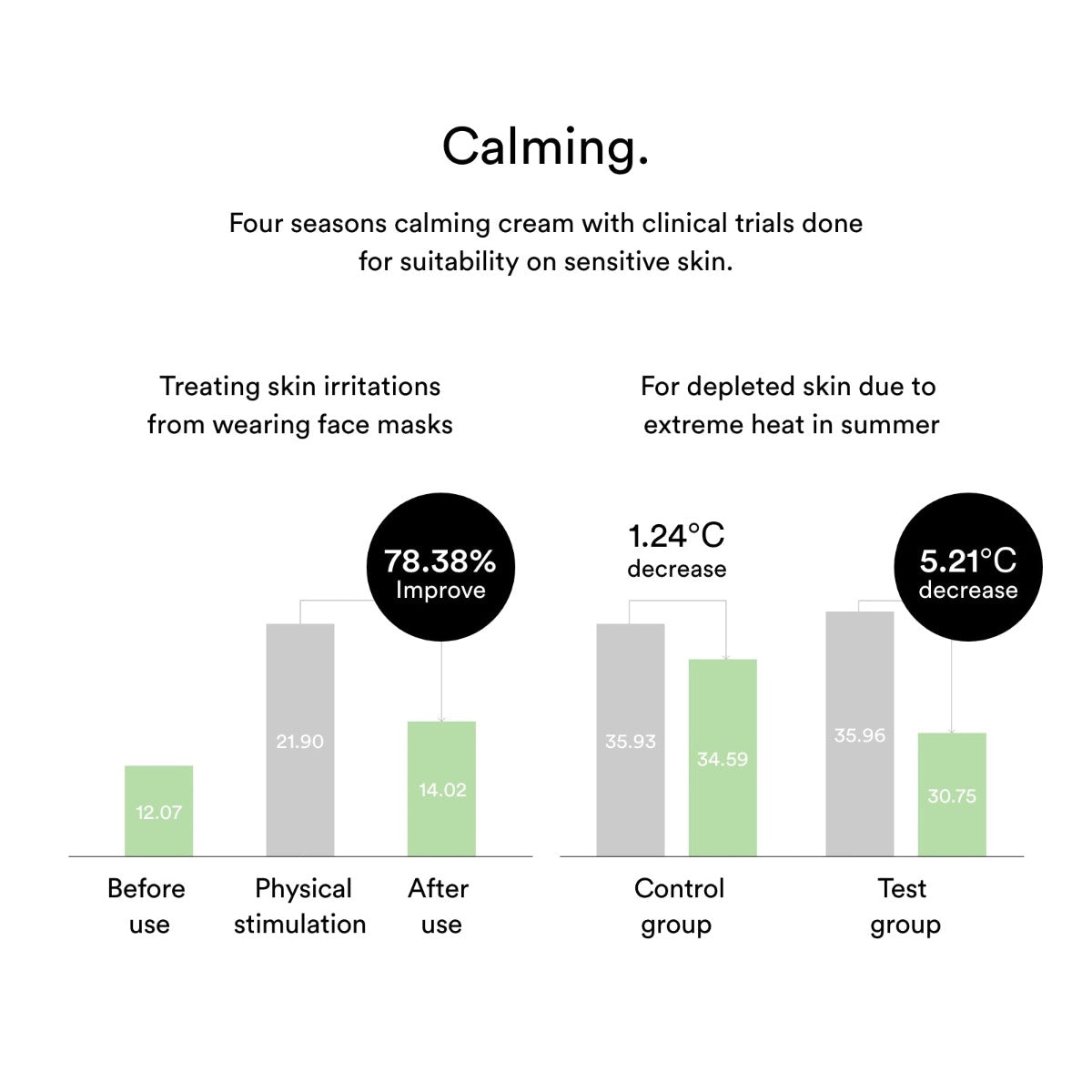 Abib Heartleaf Cream Calming Tube, 75ml (Exp 06/27)