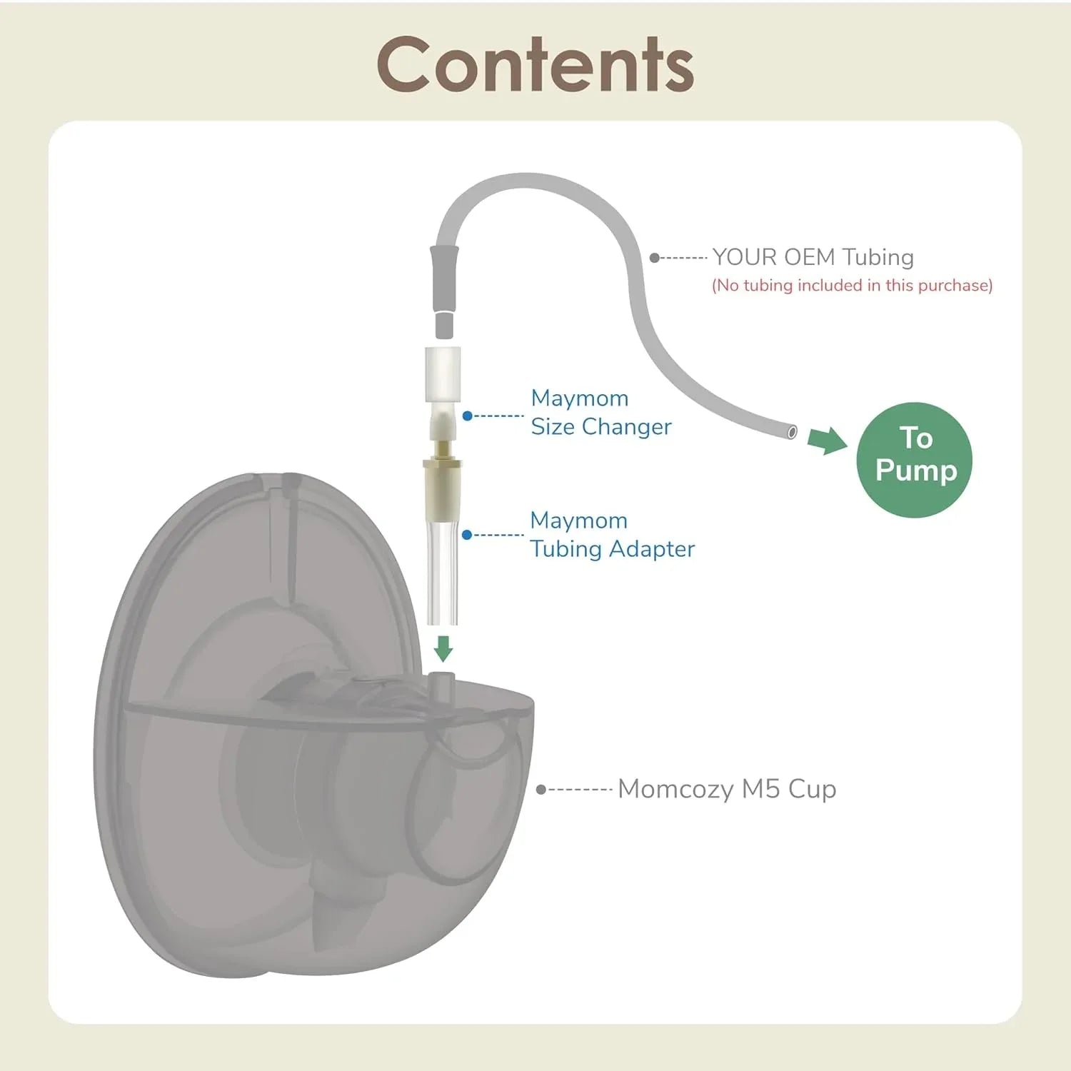Maymom Tubing Adapter for Momcozy M5/S9 Pro/S12 Pro Cups to Spectra & Medela Pumps