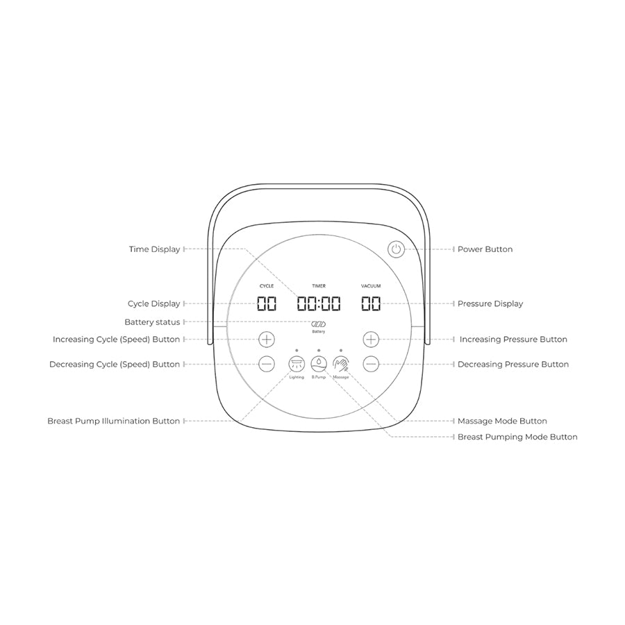 Imani i1 Plus (i1+) Hospital Grade Breast Pump