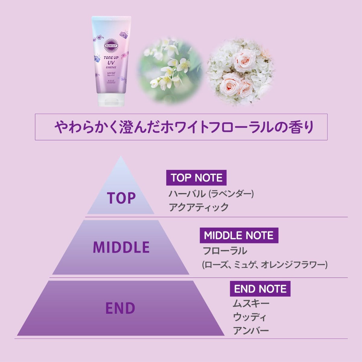 Kose Suncut Tone Up UV Essence Sunscreen SPF50+ PA++++, 80g - Lavender (Exp 12/27)