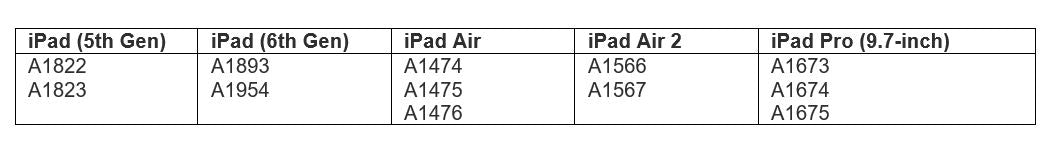 Monkey Silicone Bumper Case for iPad (iPad Air, iPad Air 2, iPad (5th Gen), iPad (6th Gen), Pro 9.7 in.) - 2 Colours