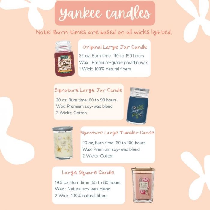 Yankee Candle Medium 3-Wick Square Candle (12.25oz) - Kumquat & Orange