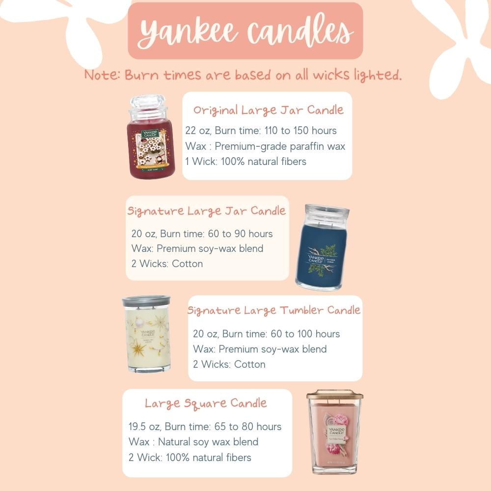 Yankee Candle Signature Large Jar Candle, 2-wicks (20oz) - Sweet Plum Sake