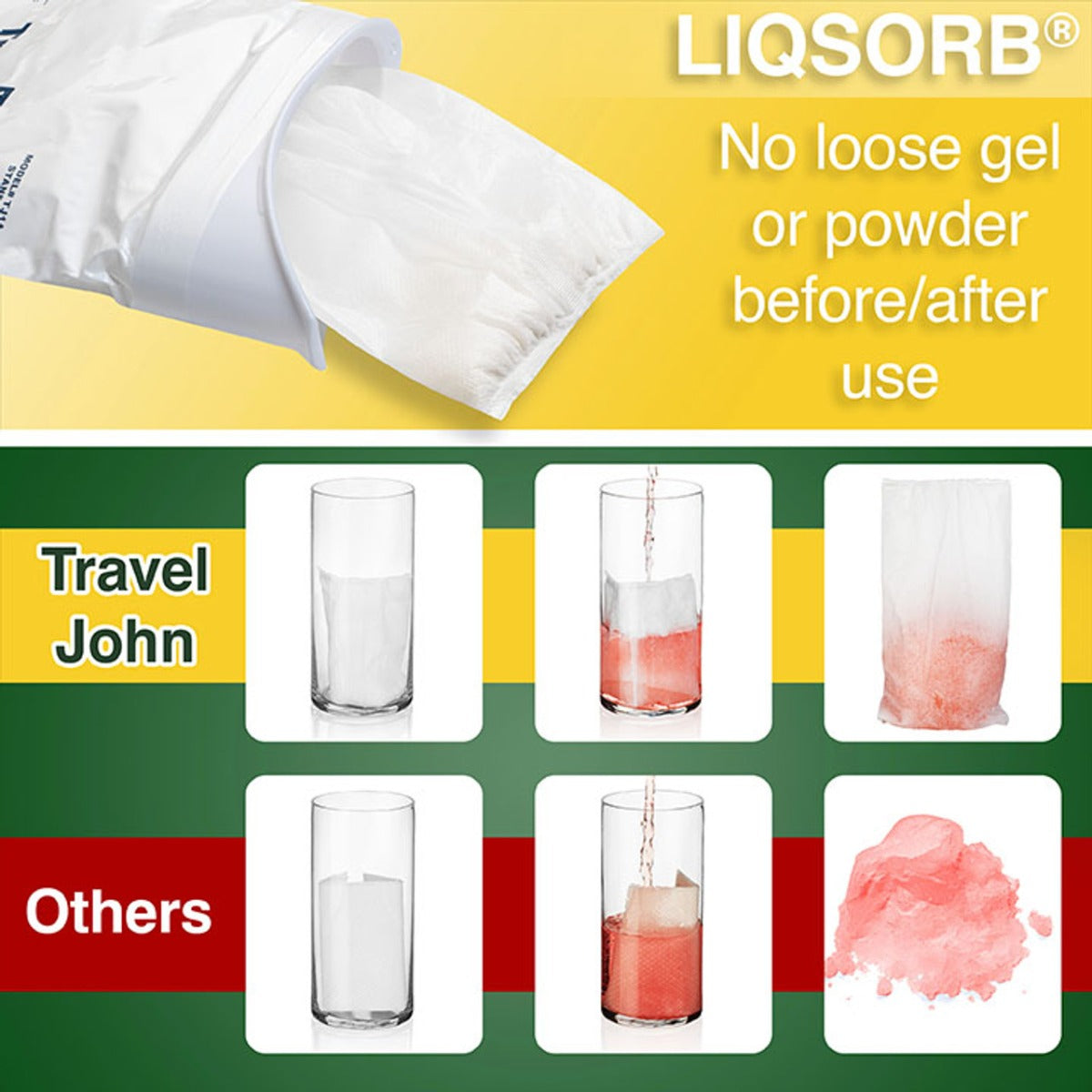 Travel John Disposable Urinal, 3-pack (TJ1A)