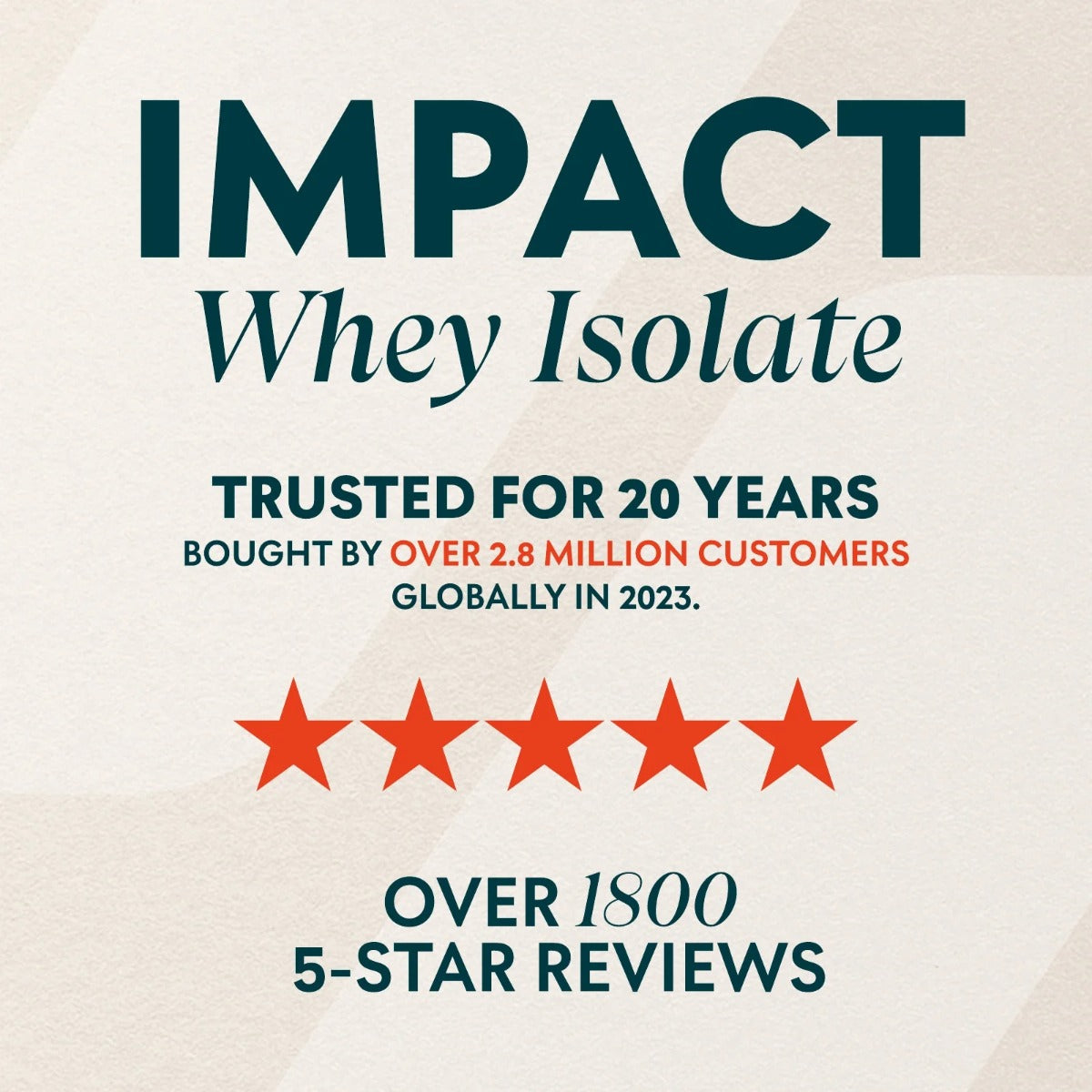 MyProtein Impact Whey Isolate Protein Powder (Chocolate Smooth), 1KG - Exp 07/26