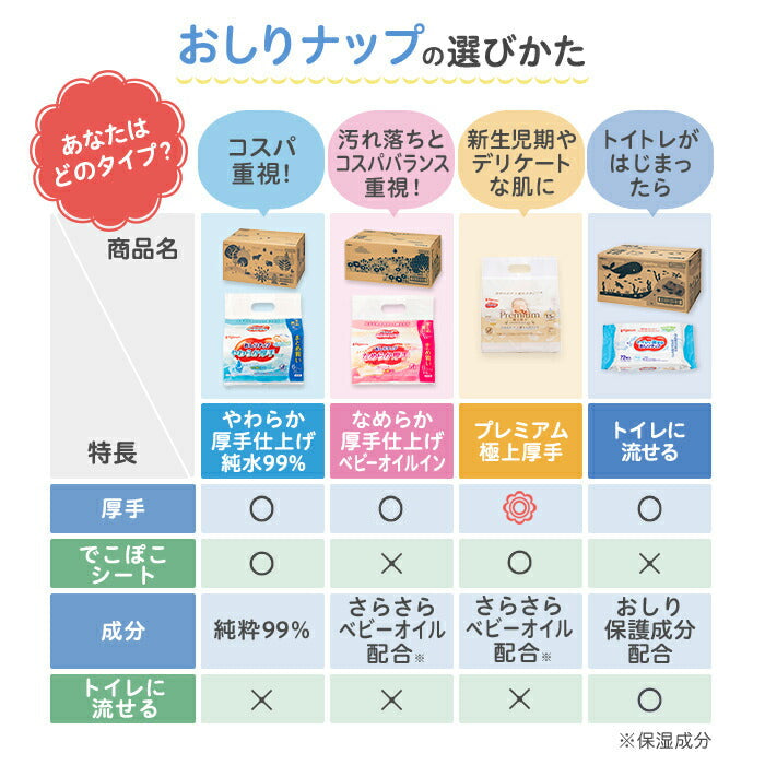 Pigeon Extra Soft and Thick Baby Wet Wipes (6 x 77pcs)
