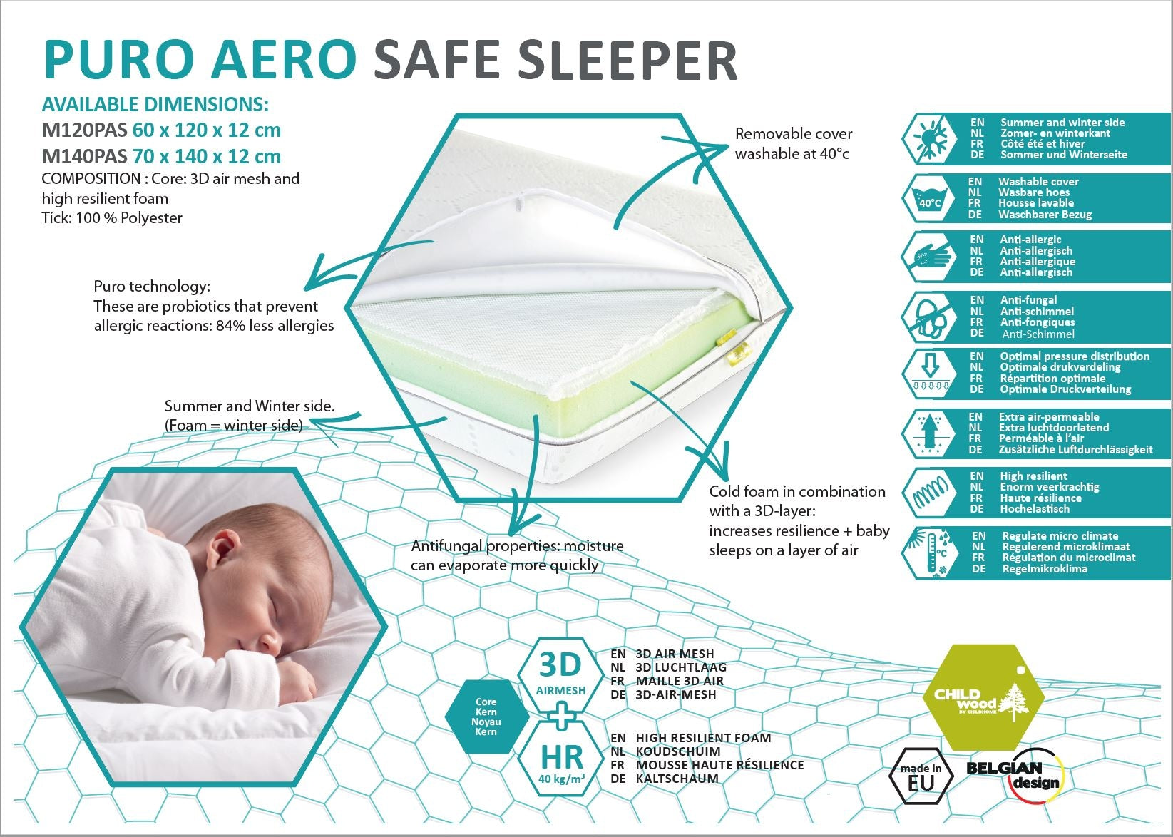 Childhome Puro Aero Safe Sleeper Mattress (60x120cm)