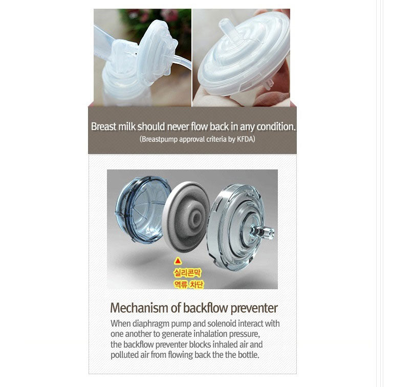 Spectra S1+ Breast Pump (Local Version)