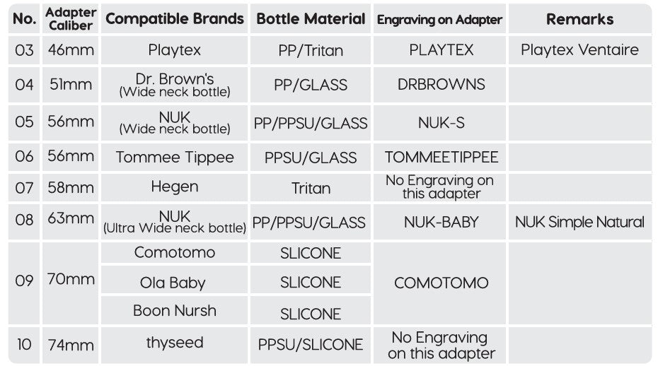 Titou Bottle Adapters for Pocket Warmer (4 Sizes)