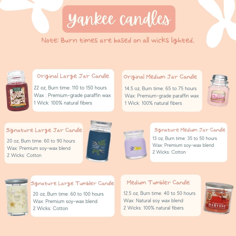 Yankee Candle Signature Large Tumbler Candle, 2-wicks (20oz) - Cinnamon Stick