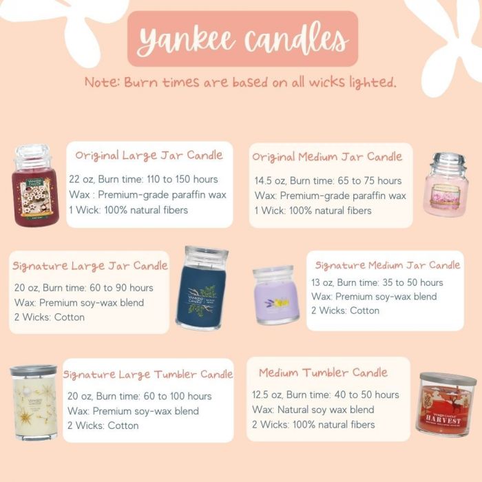 Yankee Candle Signature Large Jar Candle, 2-wicks (20oz) - Black Tea & Lemon