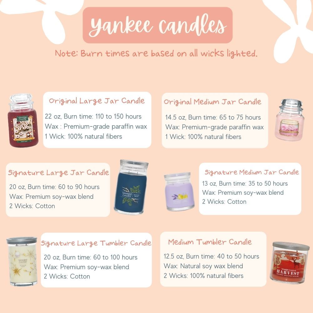 Yankee Candle Signature Large Jar Candle, 2-wicks (20oz) - Lilac Blossoms