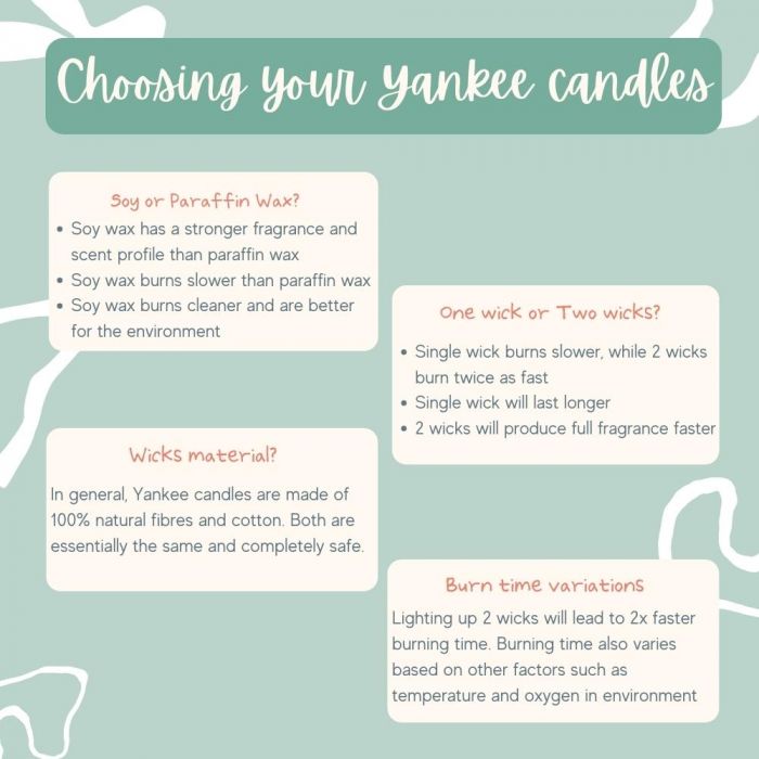 Yankee Candle Medium 3-Wick Square Candle (12.25oz) - Kumquat & Orange