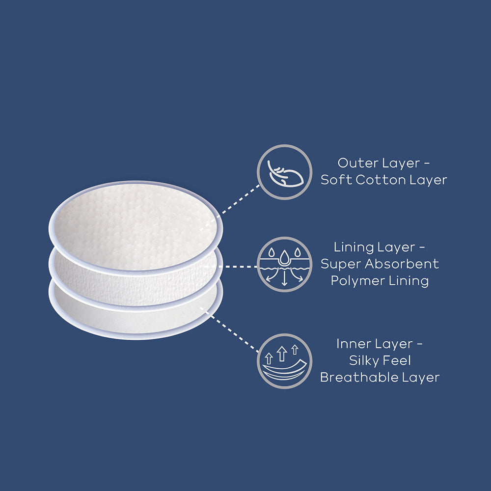 Youha Disposable Nursing Pads, 120 pcs